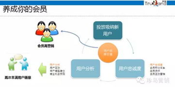 如何通過互聯網精準營銷找到你的Mr. Right——以紡織品及原料銷售為例