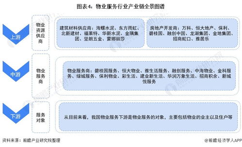 預見2021 中國物業服務產業全景圖譜——附市場現狀、競爭格局與發展趨勢等（項目策劃與公關服務視角）